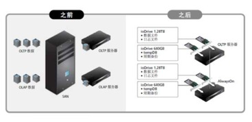 颠覆行业的智能科技产品让你惊呆